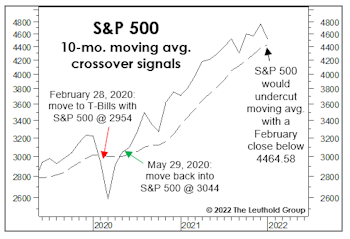 Still An Uptrend… According To This