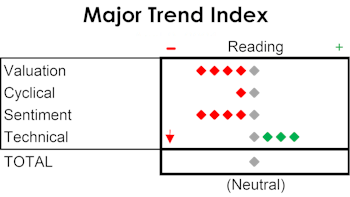 MTI: Technically Speaking