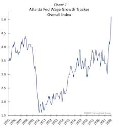 A Wage Spiral Or COVID Labor-Supply Shock?