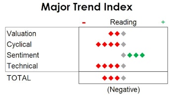 MTI: You Call That A Pivot?