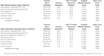 Estimating The Downside - December 2020