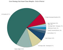 Leuthold Portfolios Update - Mar 2023