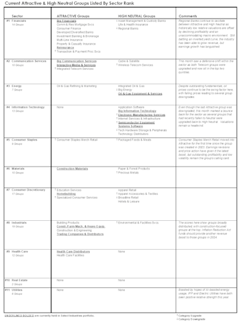 Leuthold Portfolios Update - May 2024