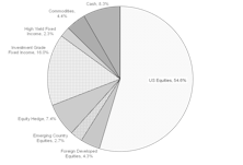 Tactical Asset Allocation Portfolios - March 2021