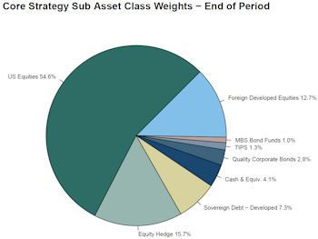 Leuthold Portfolios - April 2026
