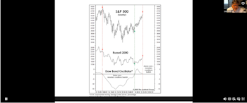 July 27th Webinar - Fight the "Tape", or Fight the Fed?