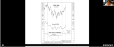 July 27th Webinar - Fight the "Tape", or Fight the Fed?