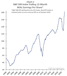 Maybe It’s Just This Simple?