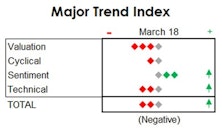 MTI - Don't Taunt The Fed? 