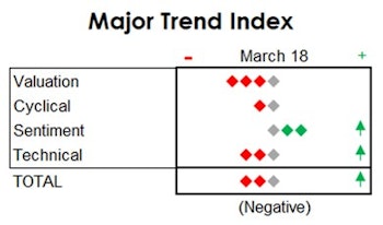 MTI - Don't Taunt The Fed? 
