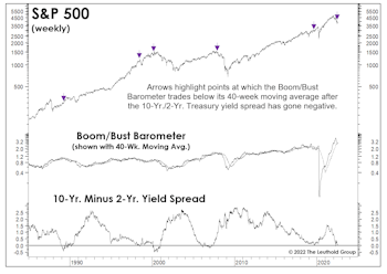 Looking “Bustier?”