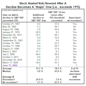 “Recessionary” Valuations?
