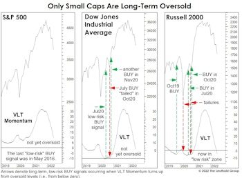 Down—But Not Washed Out 