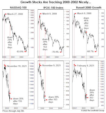 How It Is—And Isn’t—Like Y2K