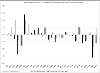 Value Or Growth? Size Matters
