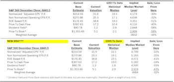Estimating the Downside - January 2026