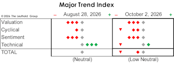 Downgraded To Low Neutral