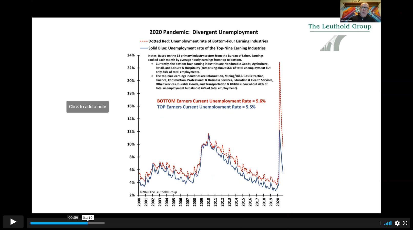Podcast #22 - An Economic Pandemic Divergence