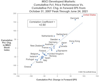 Visualizing U.S. Stock Market Dominance
