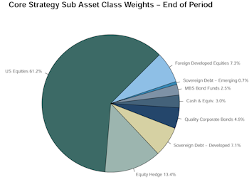 Leuthold Portfolios Update - October 2024
