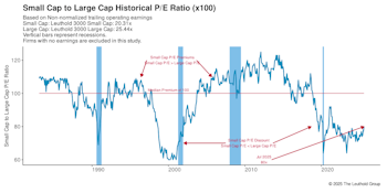 Valuations: Small Cap Vs. Large Cap   
