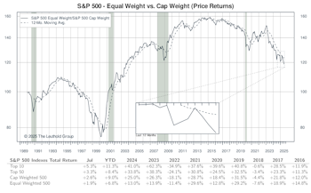 Other Market Undercurrents