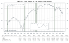 Other Market Undercurrents