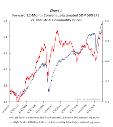 A Few Thoughts On Earnings & Inflation