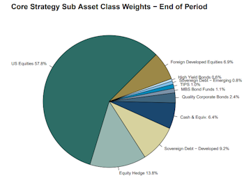 Leuthold Portfolios Update - November 2023