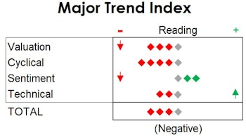 MTI: Impressive, But Not Quite “Thrust-Worthy”