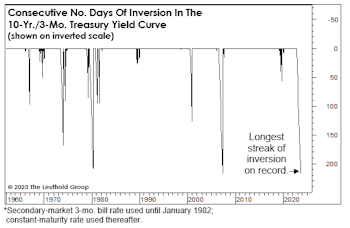 Calibrating The Curve
