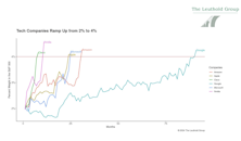 Leuthold - NVDA - The Eighth Wonder of the World