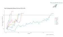 Phil Segner Leuthold - NVDA - The Eighth Wonder of the World
