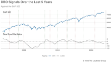 The Name’s Bond… Dow Bond