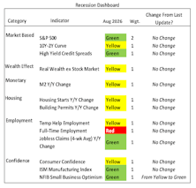 Recession Dashboard Update