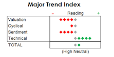 MTI: Fed Vice Chair Said What?