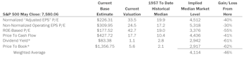 Estimating the Downside - June 2026