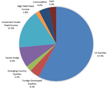 Tactical Asset Allocation Portfolios - December 2020