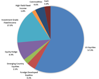 Tactical Asset Allocation Portfolios - December 2020