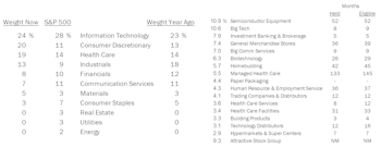 Fully-Invested Portfolios - December 2020