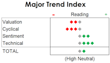 MTI: Disinflationary “Sweet Spot” 