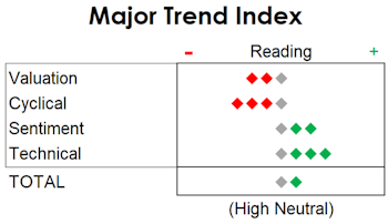 MTI: Disinflationary “Sweet Spot” 