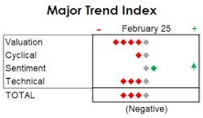 MTI: Market Gets "Super Oversold" Again
