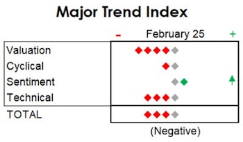 MTI: Market Gets "Super Oversold" Again