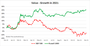 Research Preview: A Playground Scuffle Between Value And Growth