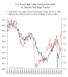 Are The “Lost Laborers” Looking For Wages?