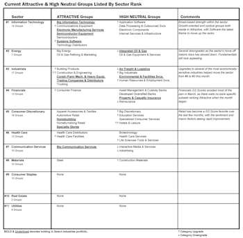 Leuthold Select Industries Portfolio