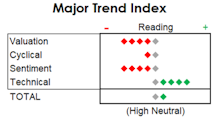 MTI: Breadth, Bellwethers Look "Good Enough"  