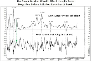 Powell’s Dovish Accomplice 