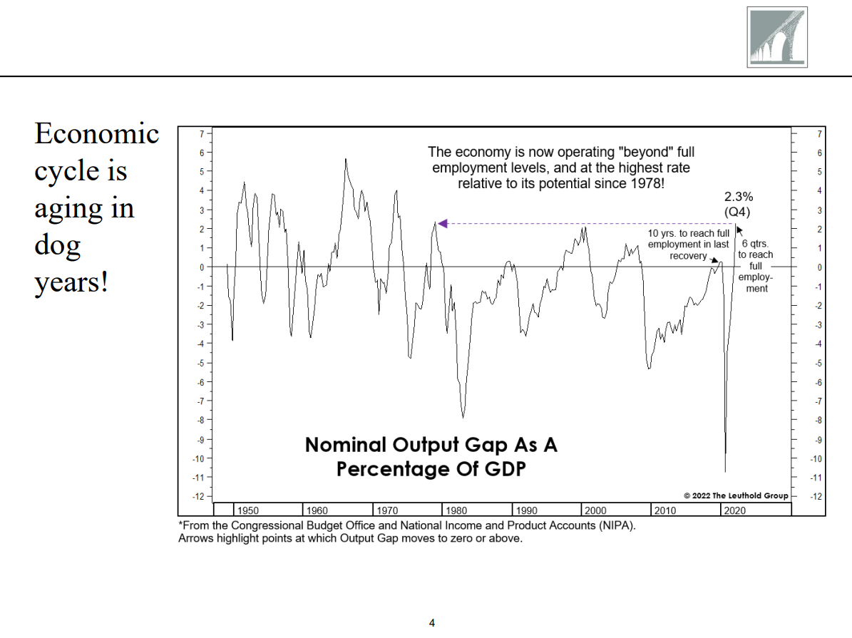 April 20, 2022 Webinar with Doug Ramsey
